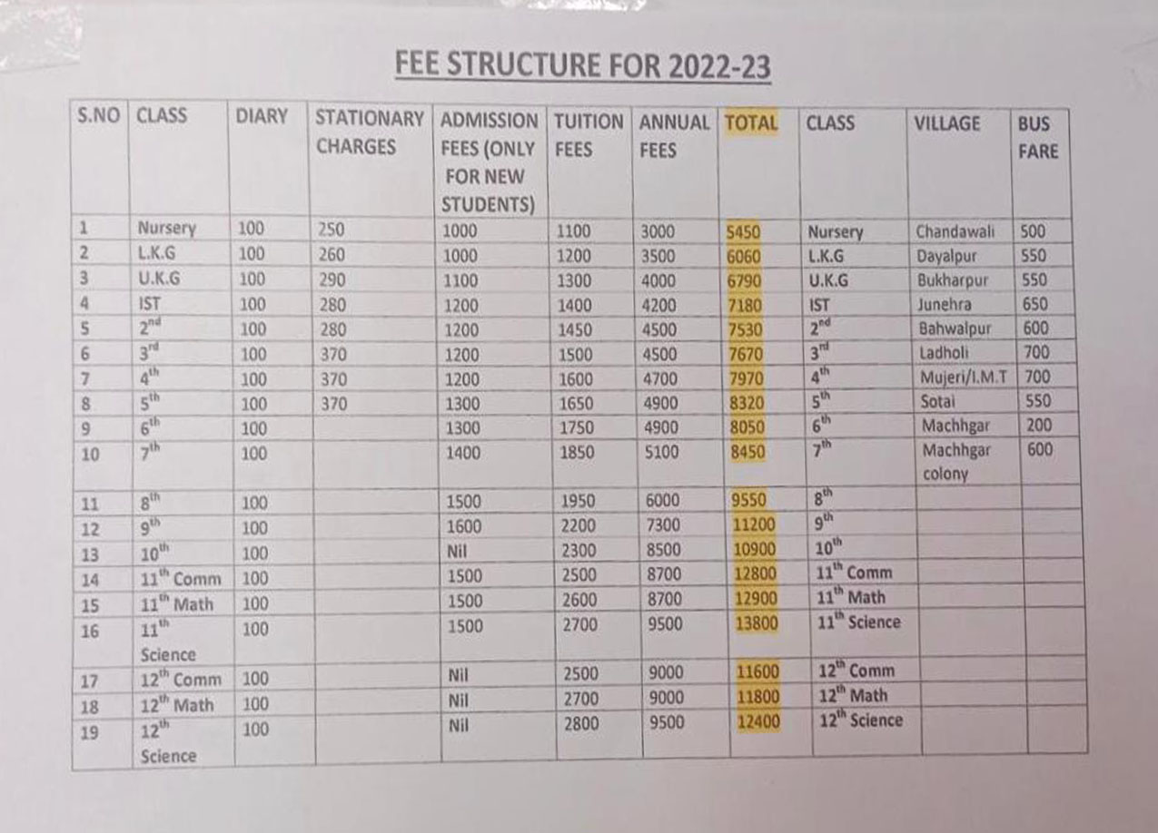 Infrastructure